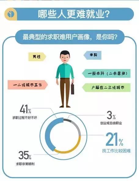 大学毕业生就业难题与求职机遇，挑战与机遇并存的热议话题