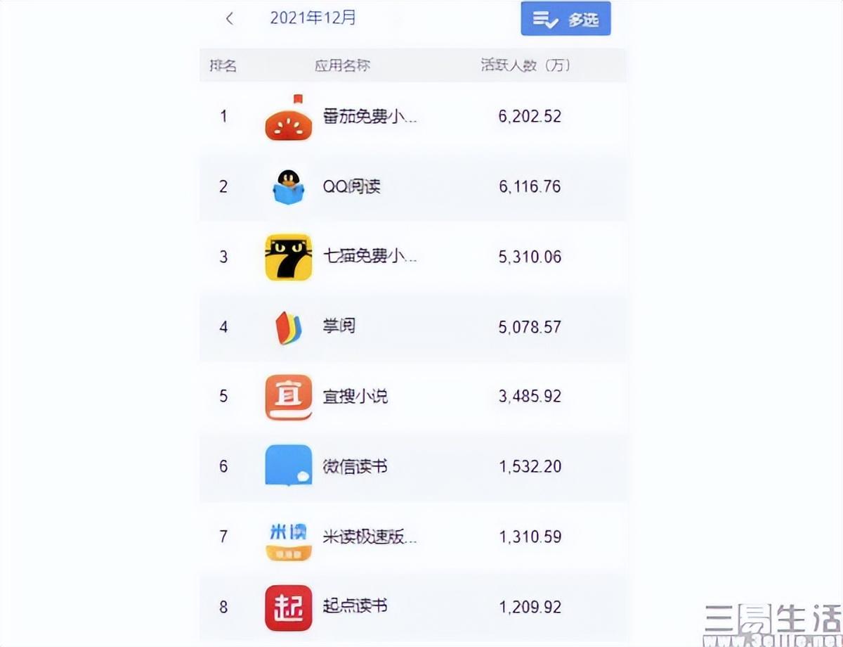 网络文学平台付费模式升级引发读者热议