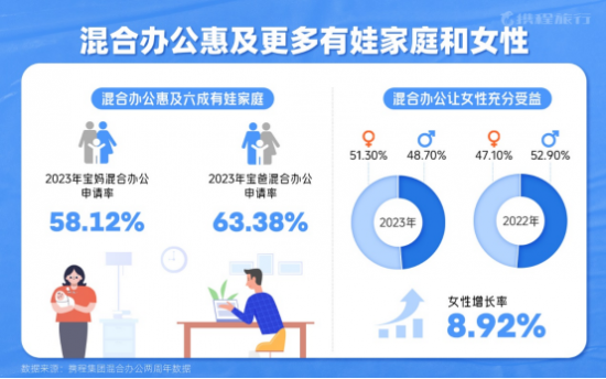 白领反向通勤现象崛起，远郊办公成为新趋势