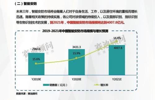 智慧城市安防系统普及与犯罪率显著下降的相关性探究及成效分析