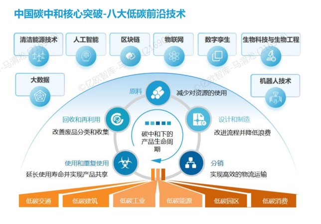 全球碳中和目标驱动新能源创新技术聚焦关注
