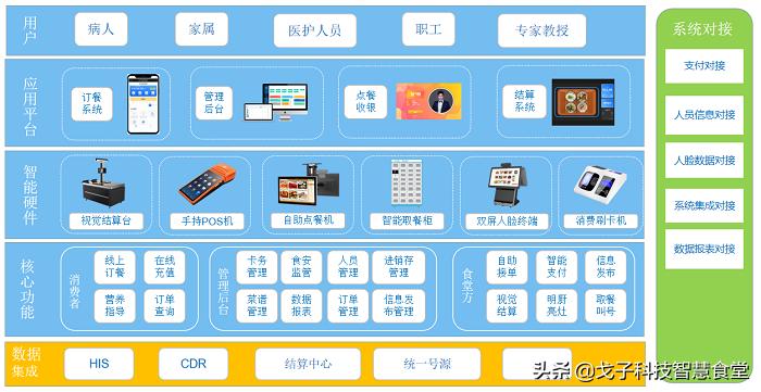 校园食堂智能支付重塑学生就餐体验，便捷化转型引领新风尚