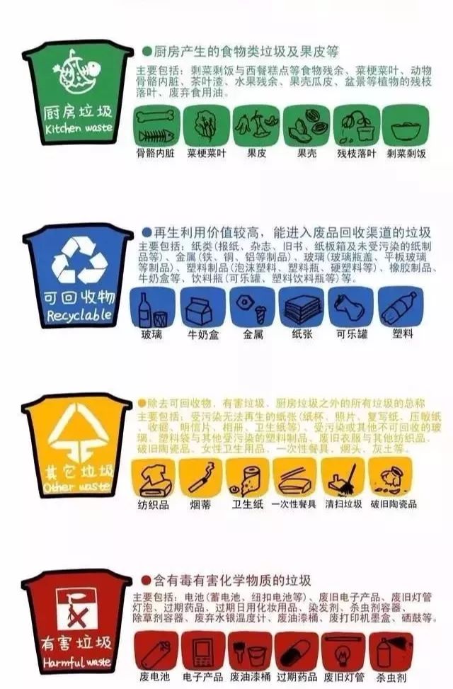 环保组织引领垃圾分类行动，提升社区居民参与率之路