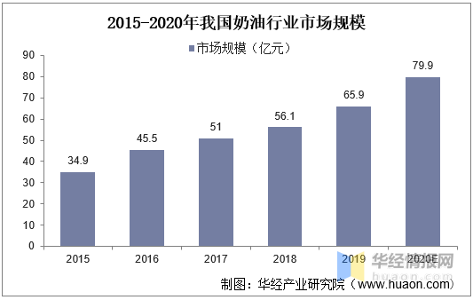 植物基食品产业崛起与消费者健康意识提升同步发展