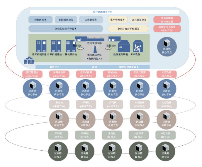 绿色债券发行量飙升，资本市场推动环保项目崛起