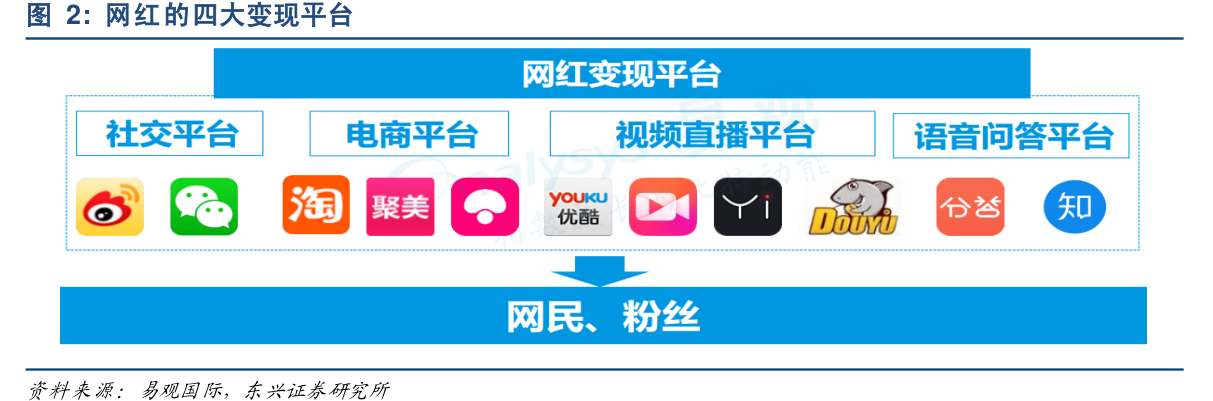 网红经济泡沫破裂，直播平台面临困境挑战