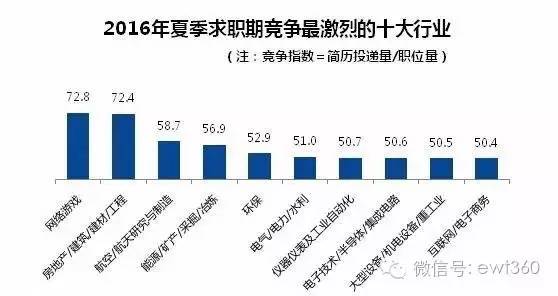 大学生就业困境加剧，供需矛盾凸显求职市场挑战重重