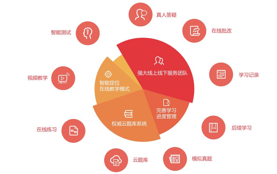 在线教育平台的崛起，课程内容扩展与学习方式革新的时代浪潮