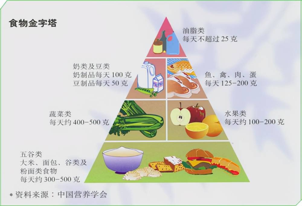 健康餐饮新模式推广与绿色食材大受欢迎，消费者青睐的新选择