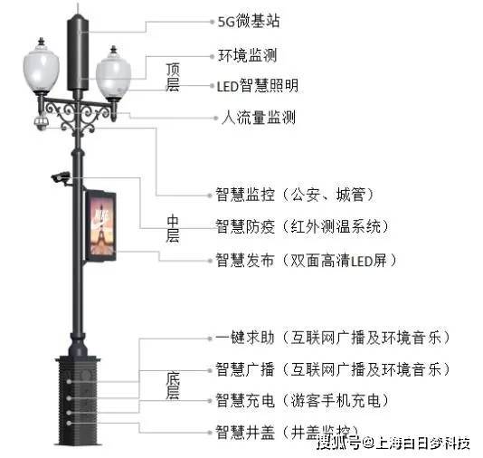 智慧灯柱集成系统试点，塑造智能化城市基础设施新篇章