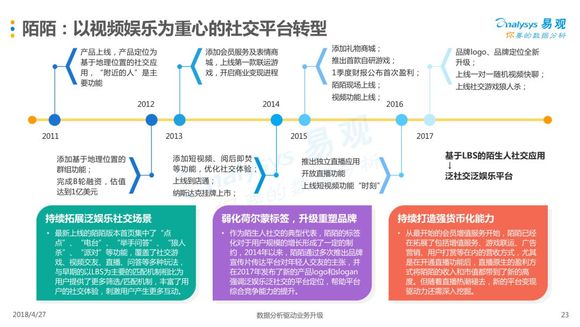网络社交平台垂直化与兴趣社区，新增长点的崛起与趋势分析