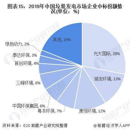 多地试点垃圾发电项目，推动循环经济发展提速