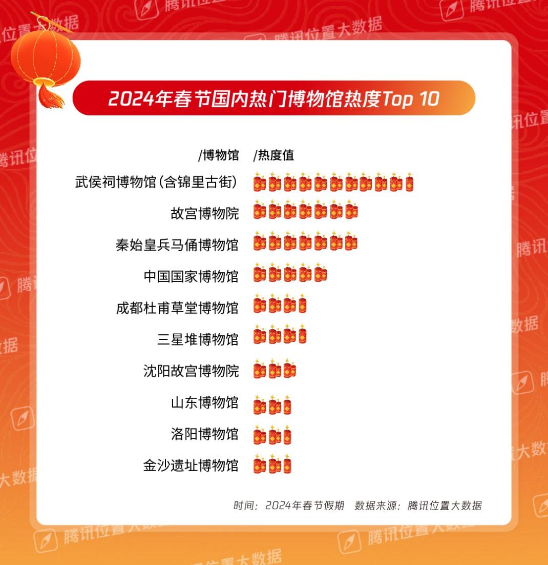 数字博物馆热度攀升，文化保护与传播的同步前行之路