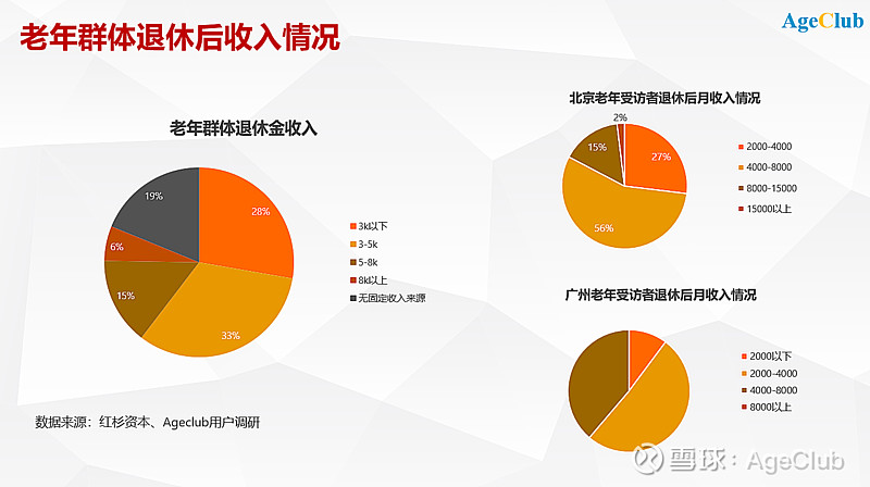 老年保险需求增长推动金融行业产品创新加速