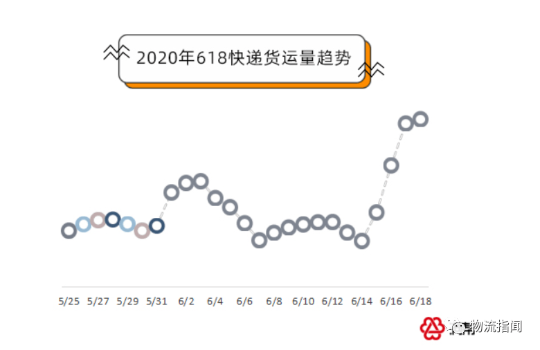 电商物流提速计划与偏远地区快递时效提升探讨