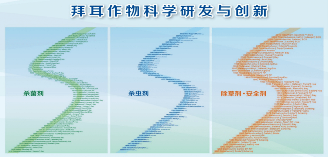 科技创新助力农业单产量稳步提升的路径探索