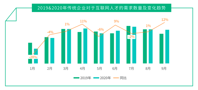 社区团购模式重塑，价格战缓和之际的行业洗牌