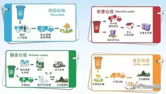 城市垃圾处理智能化，环保压力缓解的新路径