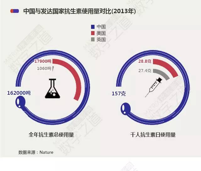抗生素滥用问题亟待解决，医疗卫生需多方协作应对