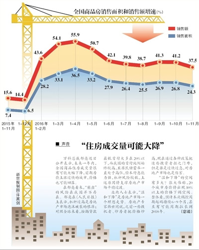 十月楼市股市呈现积极变化
