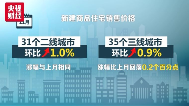 全国70城11月房价走势分析与预测，市场趋势揭秘