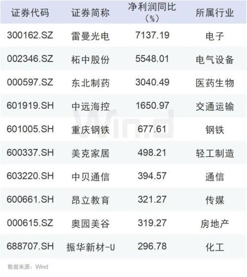 寒烟翠影 第9页