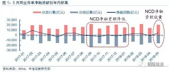光大银行成功发行27亿元同业存单，市场反响热烈及未来展望分析