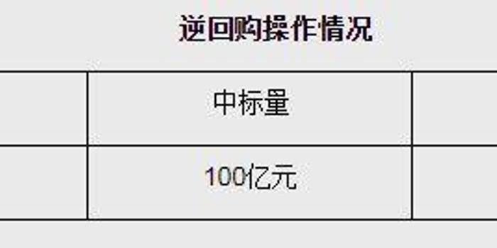 央行逆回购操作深度解读与影响分析