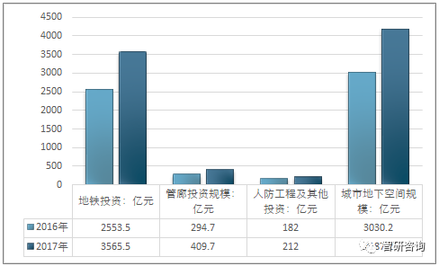 城市地下空间开发提速，提升资源利用率的关键路径探索