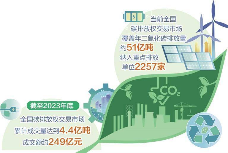 碳交易市场扩容背景下企业减排成为新竞争力焦点