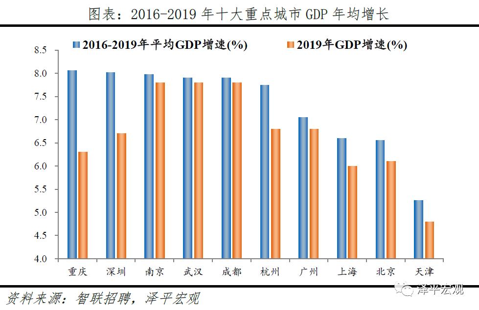城市吸引力背后的高端人才争夺焦点