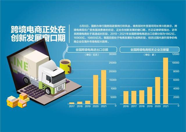 跨境电商政策调整与外贸创新空间拓展，行业新机遇与挑战