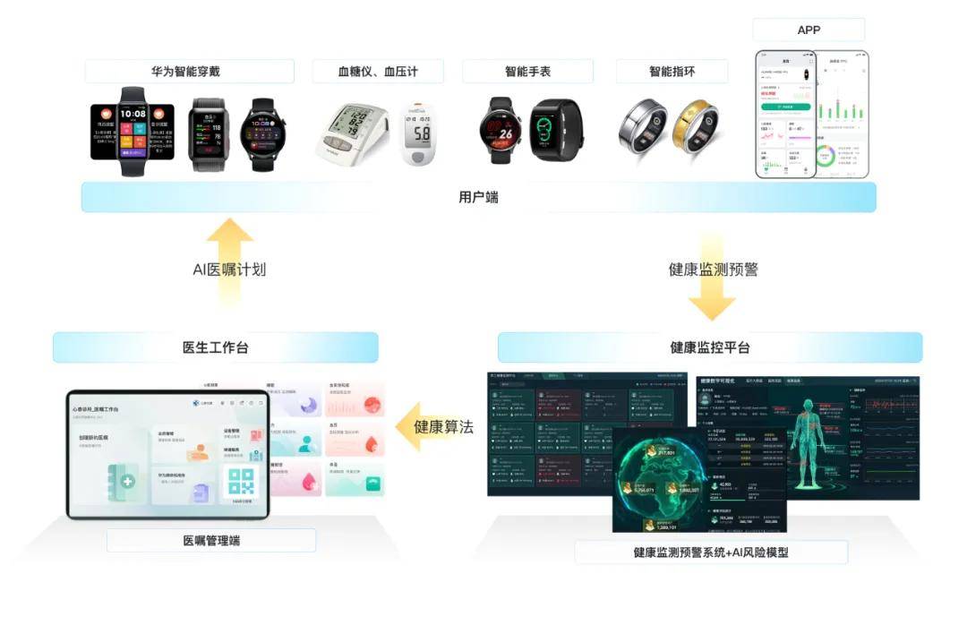 智能穿戴设备销量飙升，引领健康管理进入全新阶段