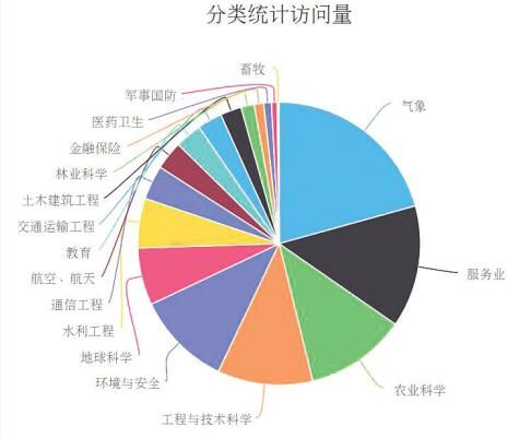 全球气候数据共享平台启动，助力全球气象监测效率提升
