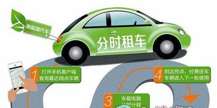 分时租车服务盛行，绿色出行新模式的崛起