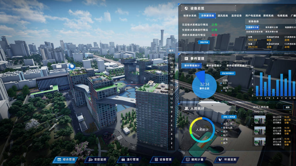 数字孪生技术崛起，成为智慧城市建设的新动力引擎