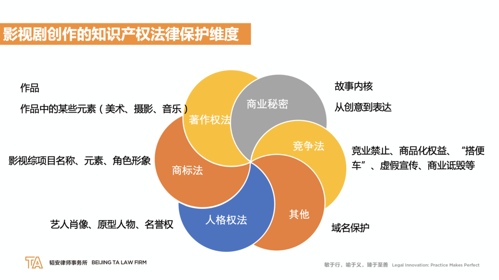 影视版权争端加剧，行业秩序面临严峻挑战