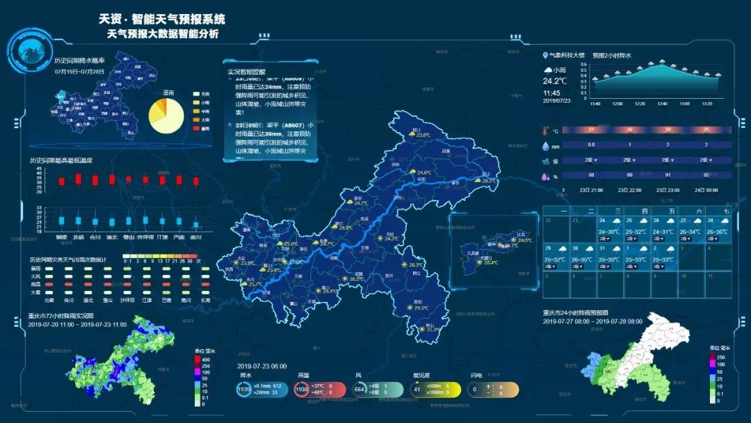 AI成功预测天气灾害，助力防灾守护人类安全