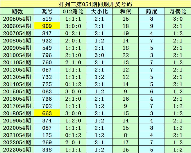 6o6678王中王免费提供,最新热门解答定义_OP96.865