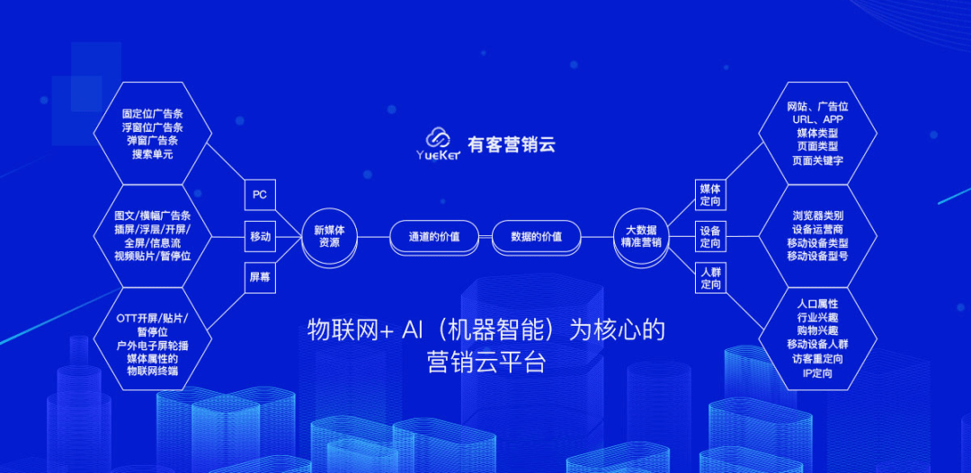 2024新奥精准资料免费大全,创造力推广策略_Device54.432