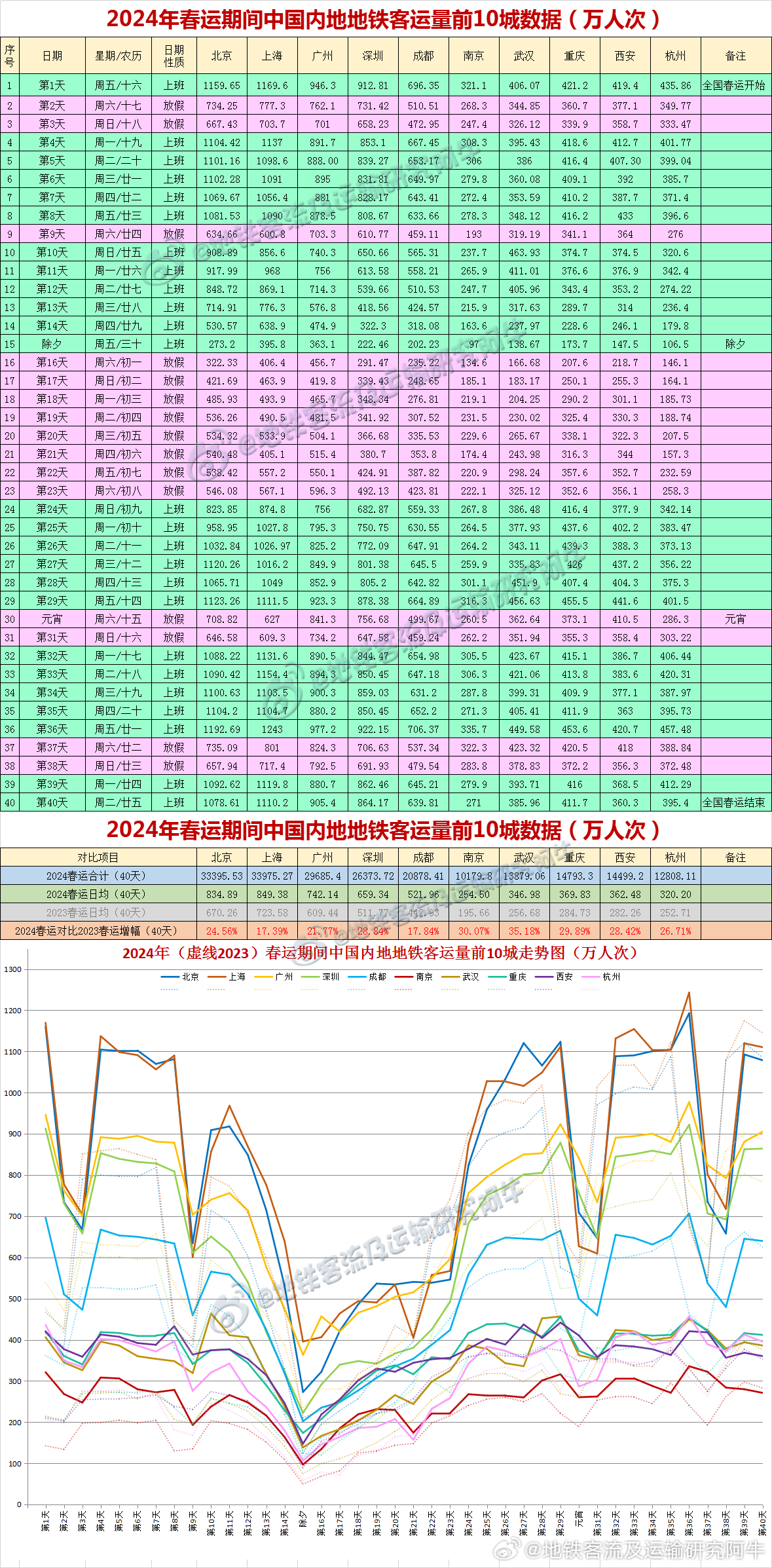 2024新奥开码结果,数据整合执行计划_铂金版40.55