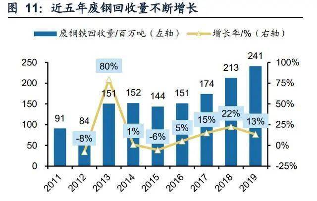 再生水技术创新与城市节水体系完善，打造高效节水城市