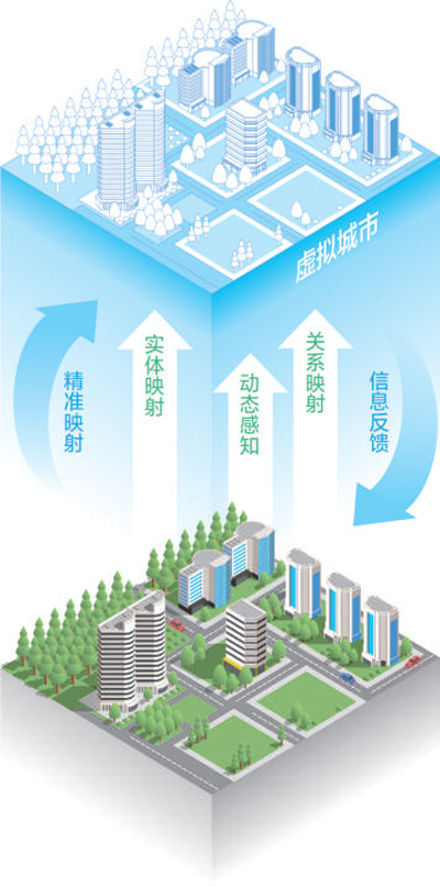 城市数字孪生技术应用助力精准规划与高效城市管理提升