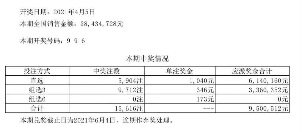 澳门六开彩开奖结果记录,数据分析说明_pro41.359