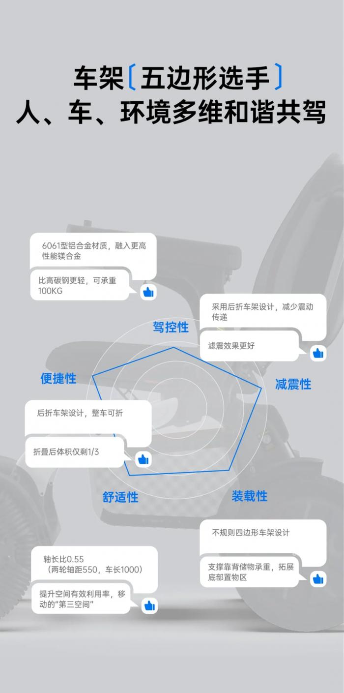 养老机器人融入社区，提升银发族生活质量