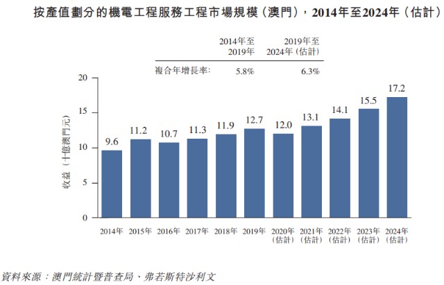 濠江论坛澳门资料2024,实地执行数据分析_模拟版15.68