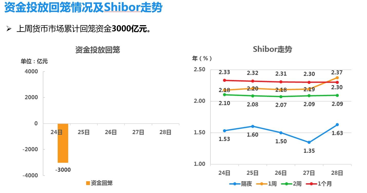 AI预测股市行情，吸引投资者目光