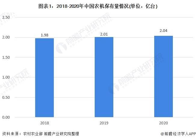 智能农用机械市场扩张与现代农业效率飙升的关联研究