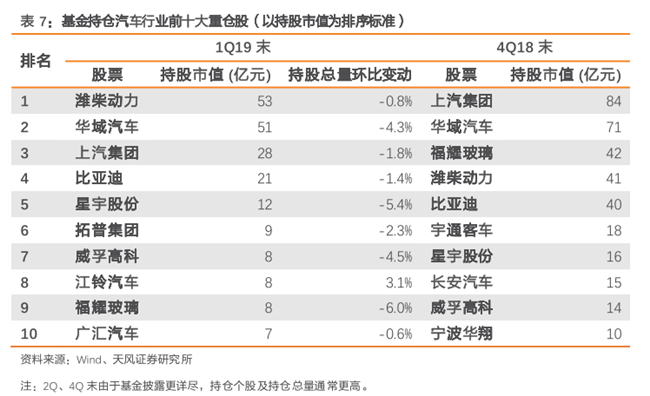 悠扬岁月 第7页