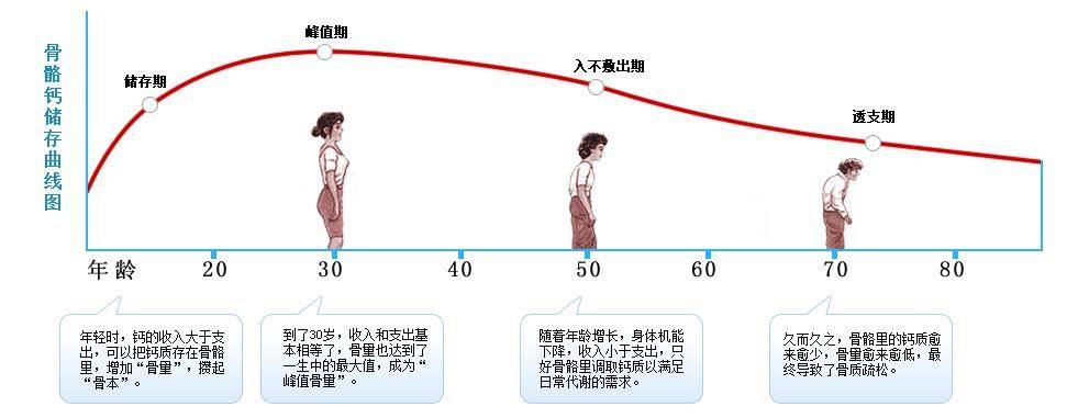 规律运动对预防骨质疏松的重要性